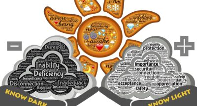 Dystans do siebie jako umiejętność łagodnego patrzenia na własne emocje, błędy i niedoskonałości z perspektywy dojrzałości i wewnętrznej siły